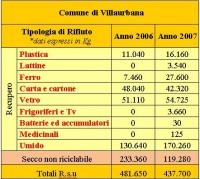 Statistiche RSU confronto 2006/2007