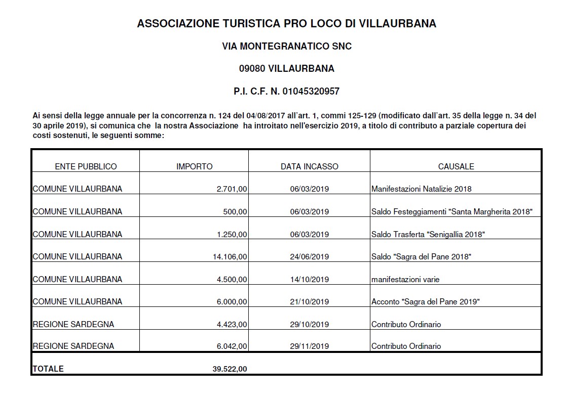 Comunicazione ai sensi della legge n.124/2017 , commi 125-129 dell'art.1 (modificato dall'art.35 della legge 34del 30/04/2019)